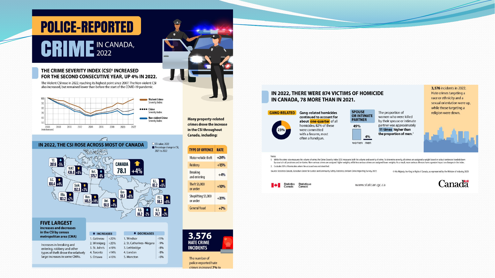 Slide 3